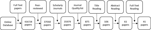 Figure 2. Refer to the image caption for details.