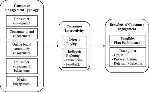 Figure 3. Refer to the image caption for details.