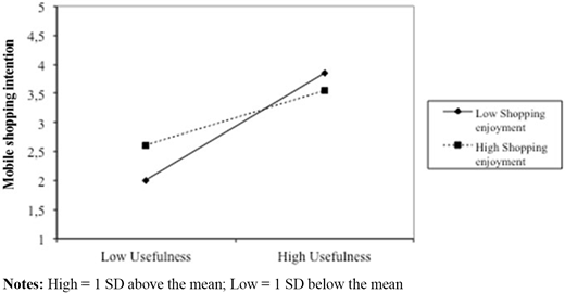 Figure 2. Refer to the image caption for details.