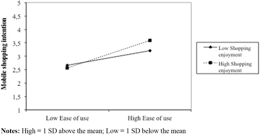 Figure 3. Refer to the image caption for details.