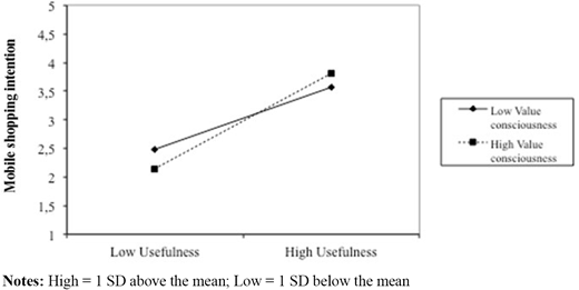 Figure 4. Refer to the image caption for details.