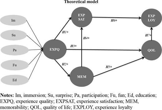 Figure 1. Refer to the image caption for details.