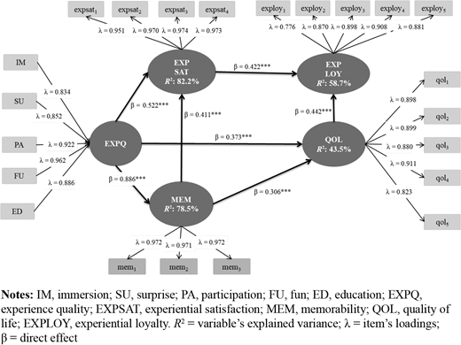 Figure 2. Refer to the image caption for details.