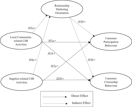 Figure 1. Refer to the image caption for details.