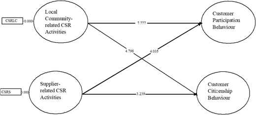 Figure 2. Refer to the image caption for details.