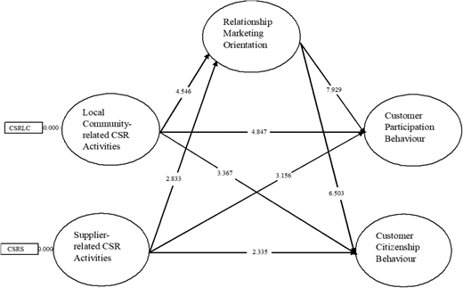 Figure 3. Refer to the image caption for details.