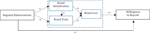 Figure 1. Refer to the image caption for details.