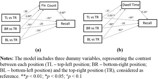 Figure 3. Refer to the image caption for details.