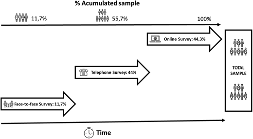 Figure 1. Refer to the image caption for details.