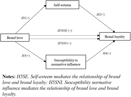 Figure 1. Refer to the image caption for details.