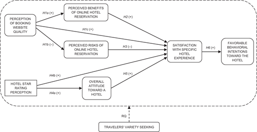 Figure 1. Refer to the image caption for details.