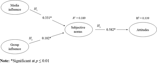Figure 1. Refer to the image caption for details.
