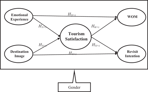 Figure 1. Refer to the image caption for details.