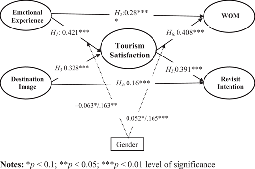 Figure 2. Refer to the image caption for details.