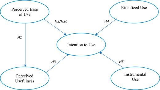 Figure 1. Refer to the image caption for details.