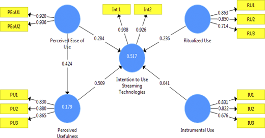 Figure 2. Refer to the image caption for details.