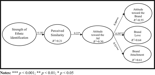 Figure 1. Refer to the image caption for details.