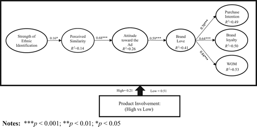 Figure 2. Refer to the image caption for details.