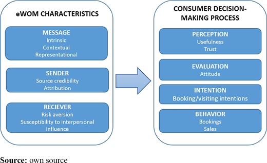Figure 1. Refer to the image caption for details.