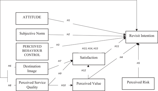 Figure 1. Refer to the image caption for details.