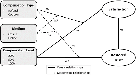 Figure 1. Refer to the image caption for details.