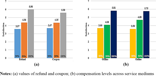 Figure 2. Refer to the image caption for details.