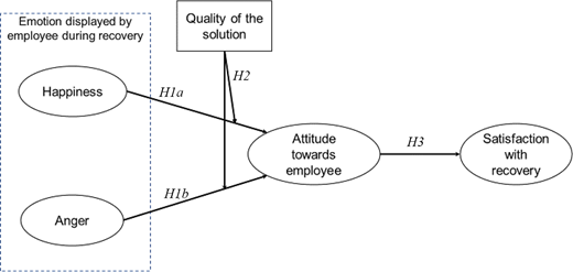 Figure 1. Refer to the image caption for details.