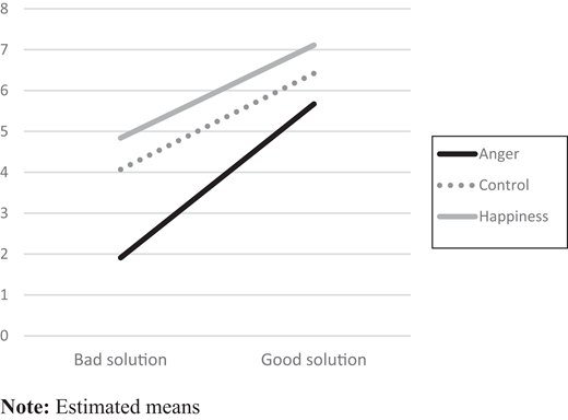 Figure 3. Refer to the image caption for details.
