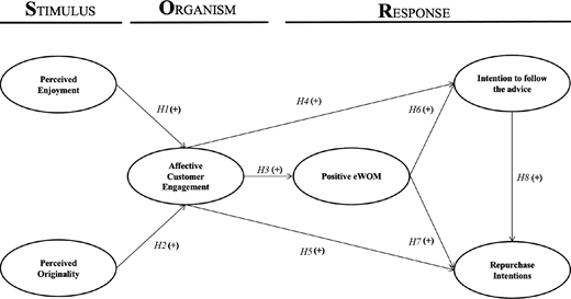 Figure 1. Refer to the image caption for details.
