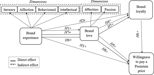 Figure 1. Refer to the image caption for details.