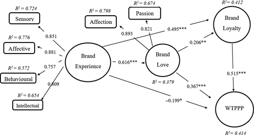 Figure 2. Refer to the image caption for details.