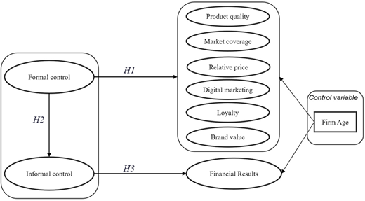 Figure 1. Refer to the image caption for details.