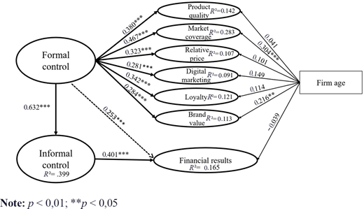 Figure 2. Refer to the image caption for details.
