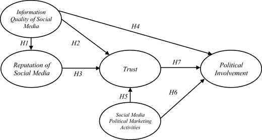 Figure 1. Refer to the image caption for details.
