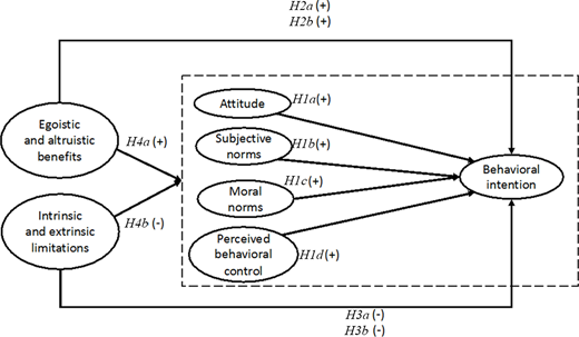 Figure 1. Refer to the image caption for details.