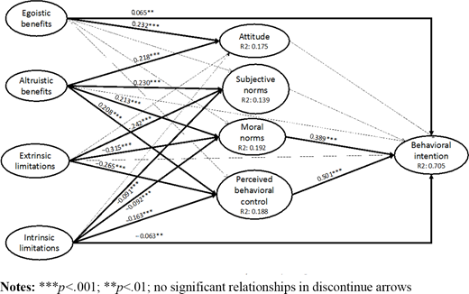 Figure 2. Refer to the image caption for details.