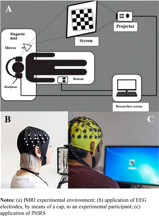 Figure 2. Refer to the image caption for details.