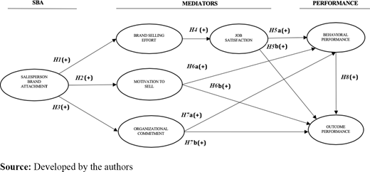 Figure 1. Refer to the image caption for details.
