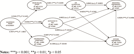 Figure 2. Refer to the image caption for details.