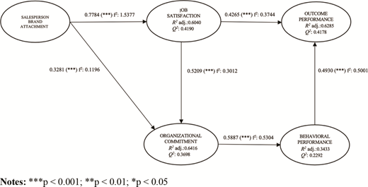 Figure 3. Refer to the image caption for details.