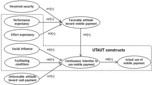Figure 1. Refer to the image caption for details.