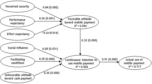 Figure 2. Refer to the image caption for details.
