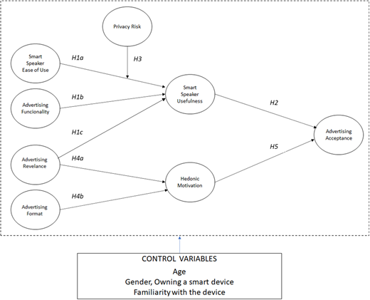 Figure 1. Refer to the image caption for details.