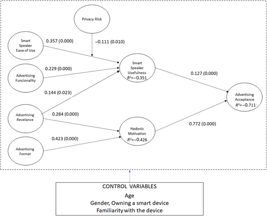 Figure 2. Refer to the image caption for details.