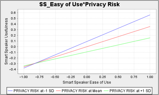 Figure 3. Refer to the image caption for details.