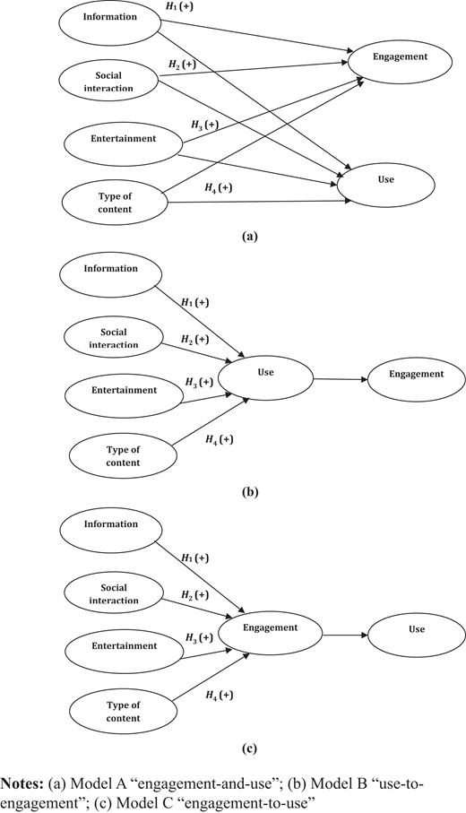 Figure 1. Refer to the image caption for details.