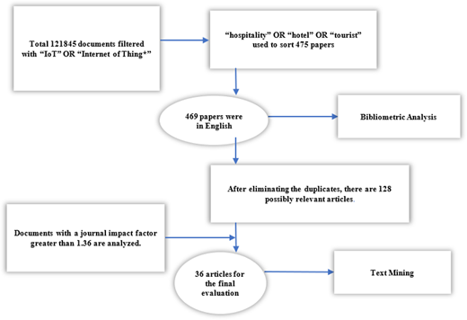 Figure 1. Refer to the image caption for details.