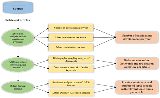 Figure 2. Refer to the image caption for details.