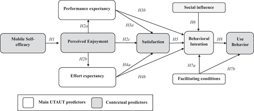 Figure 1. Refer to the image caption for details.