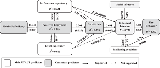 Figure 2. Refer to the image caption for details.